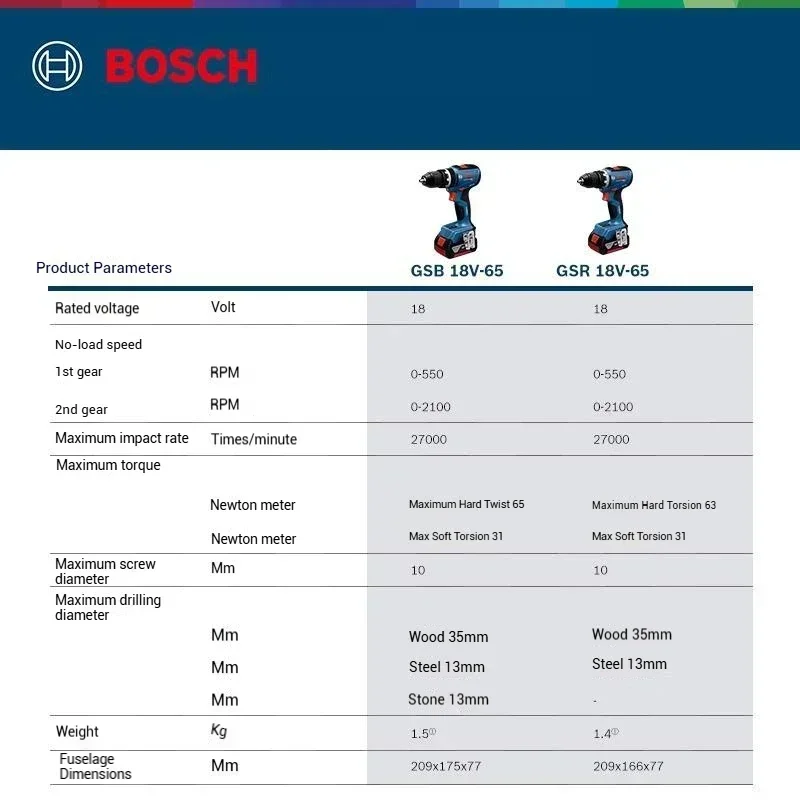 Taladros Eléctricos Compactos  - Bosch Drill Gsb 18V reseña y precio
